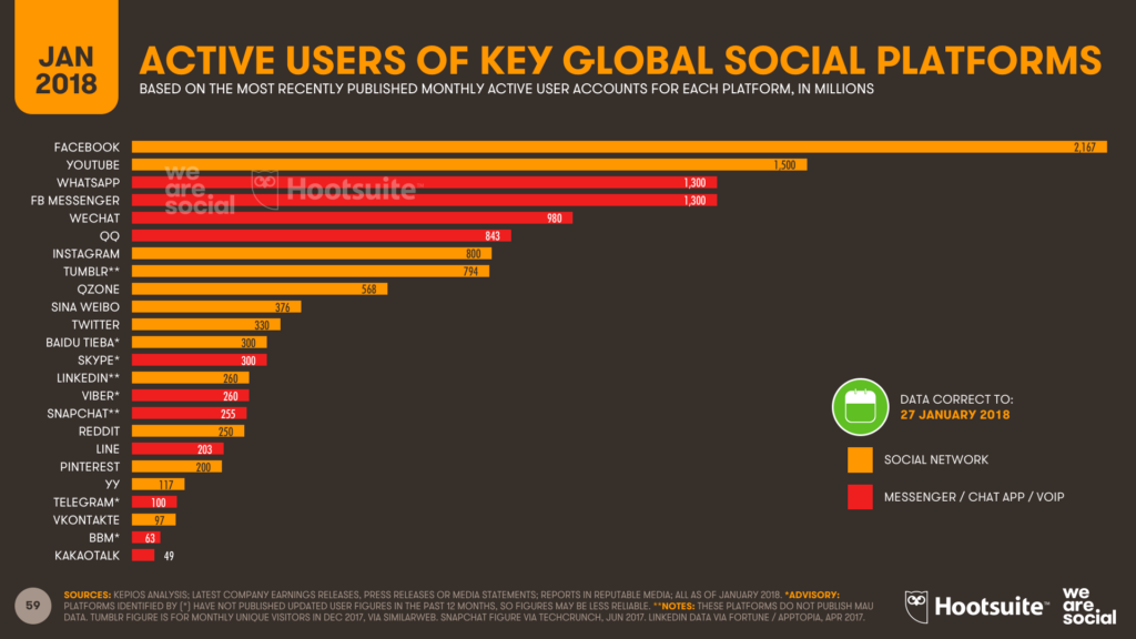 Usuarios redes sociales