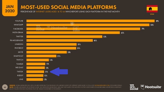 tiktok-redes-sociales-negocios