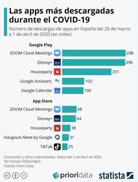 Estadísticas TikTok